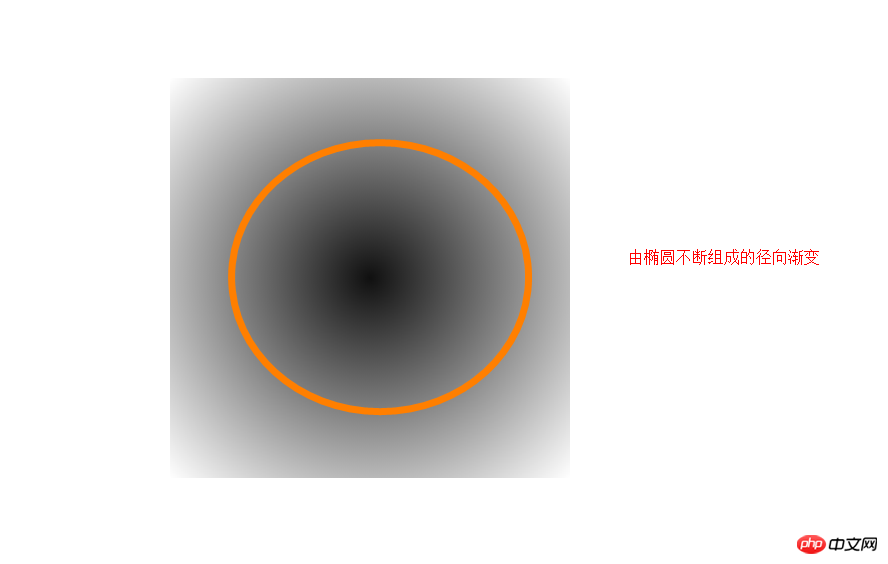 css3中两种渐变的实例介绍