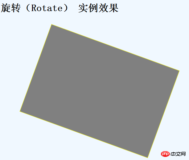 详解CSS3中10个顶级命令