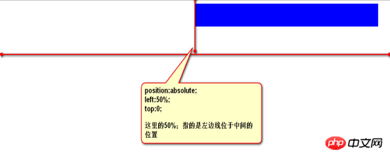 CSS的定位属性详解