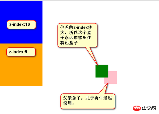 CSS的定位属性详解