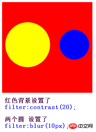 CSS的滤镜实现火焰效果