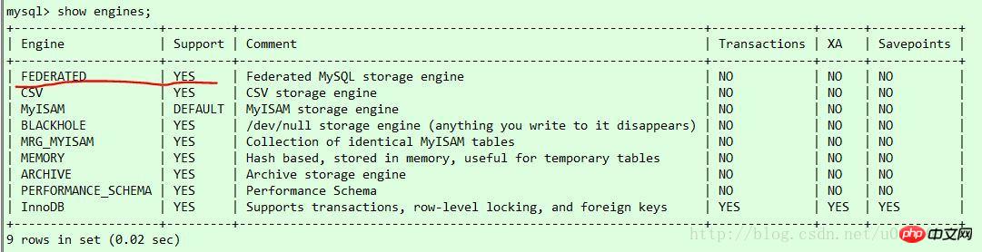 mysql中的跨库关联查询方法详解