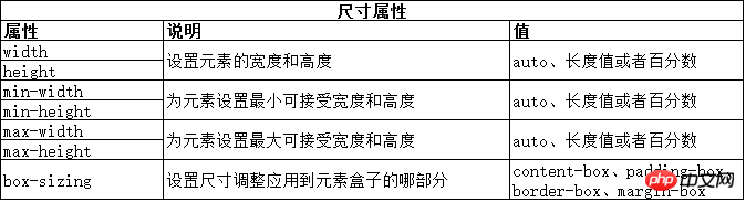 CSS使用盒模型实例