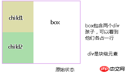 CSS的display属性：通过inline-block属性值来实现布局