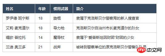 HTML的表格布局