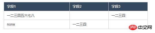 HTML的表格布局