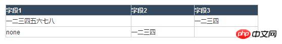 HTML的表格布局