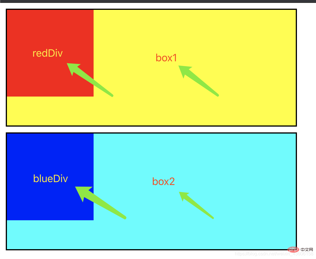 详解css z-index的权重问题