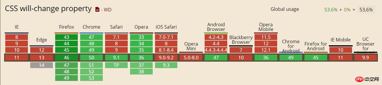 使用CSS3 3D行星运转以及浏览器渲染原理详细介绍