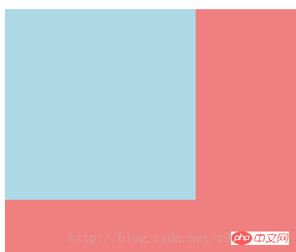 CSS3中的transform功能详解