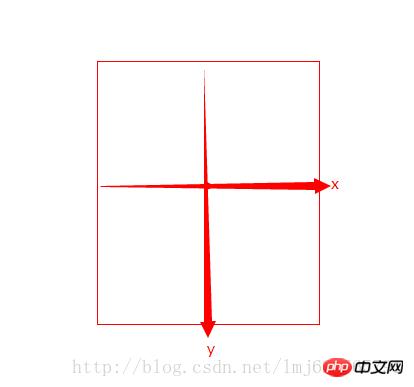 用CSS3实现图片翻转效果