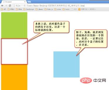 css怎么设置相对定位和绝对定位