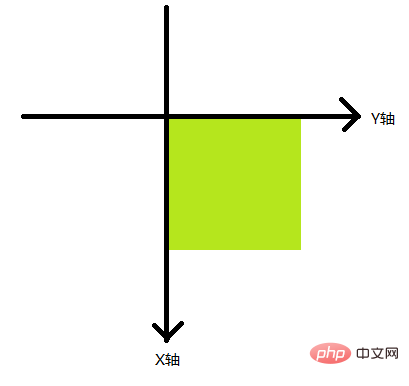 css3 skew()属性怎么用