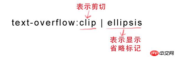 css渐变色彩 省略标记 嵌入字体 文本阴影的全面介绍