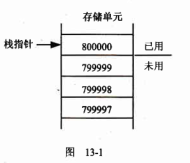 C# 内存管理