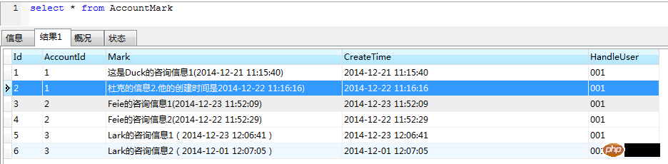 MySQL 分组后取时间最新记录