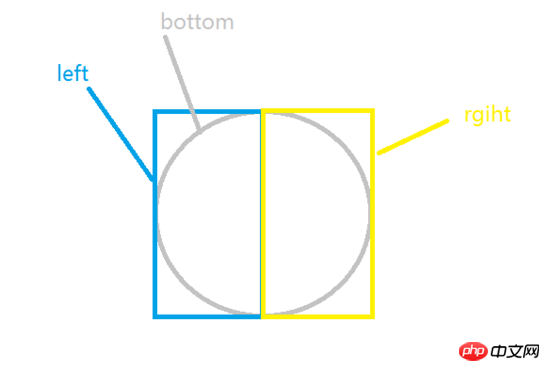用css3实现圆圈进度条