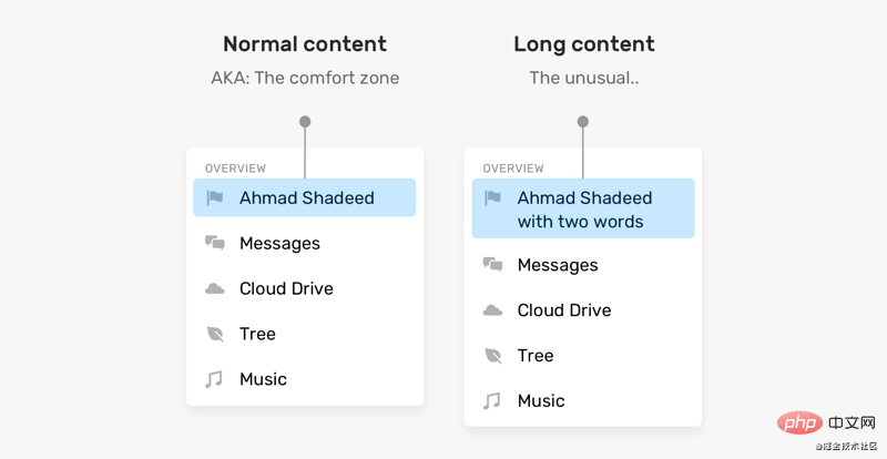 CSS中处理不同长度文本的几种小技巧