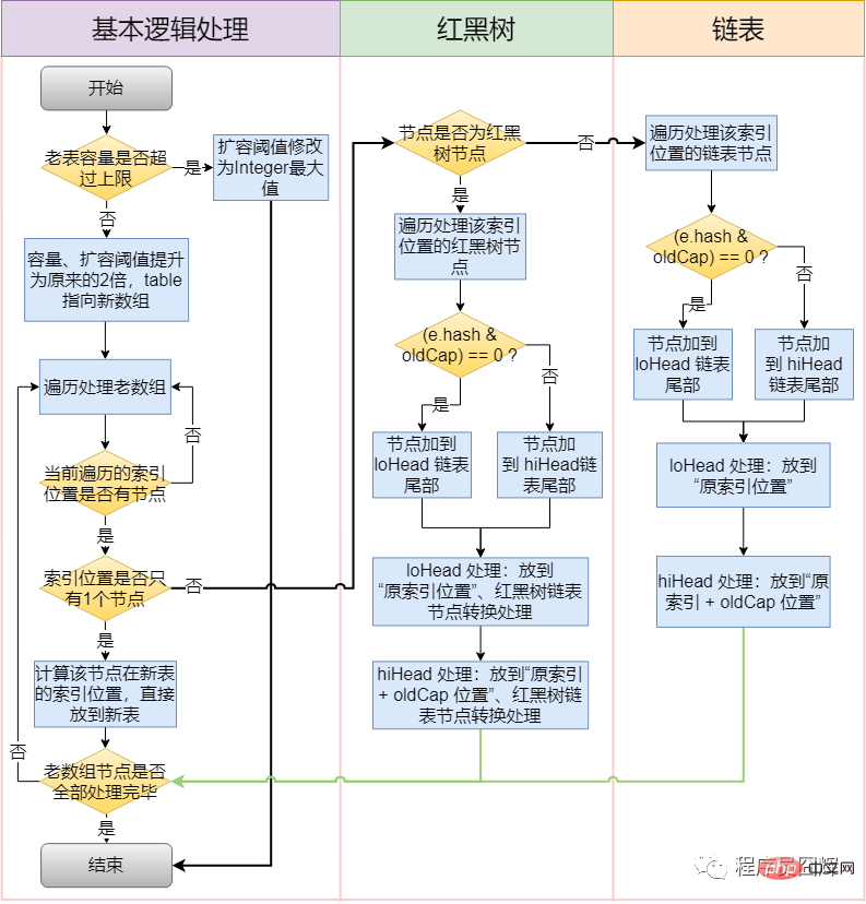 【吐血整理】2023年Java 基础高频面试题及答案（收藏）