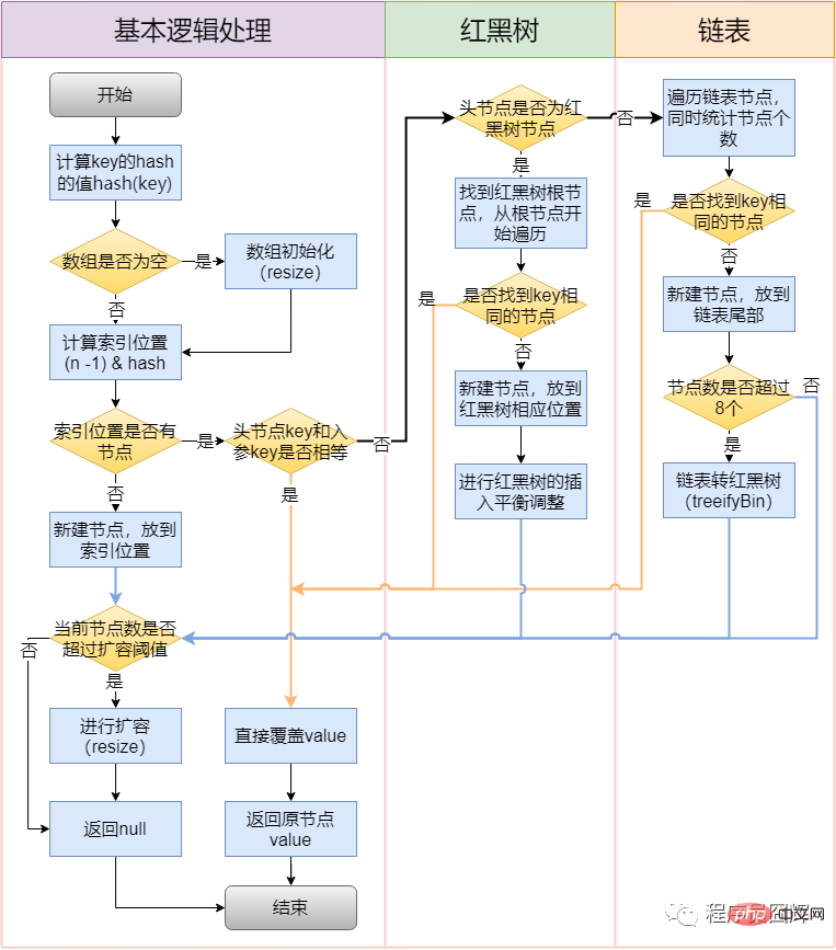 【吐血整理】2023年Java 基础高频面试题及答案（收藏）