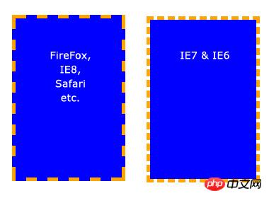 关于CSS的背景background和background-position的分析