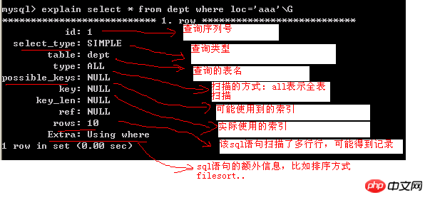 Mysql中的慢查询操作