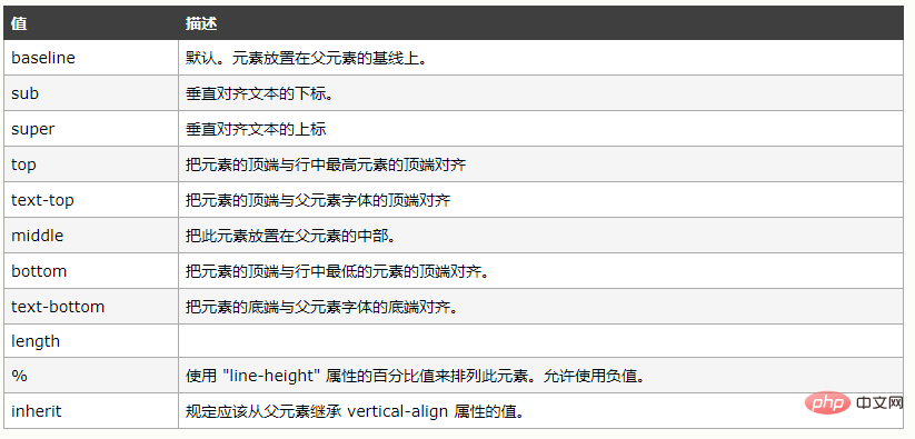 vertical-align负值和margin-bottom负值的差异有哪些？