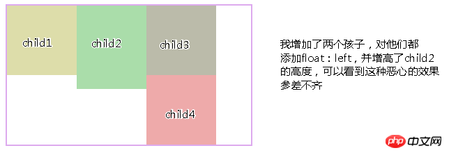 CSS的display属性：通过inline-block属性值来实现布局