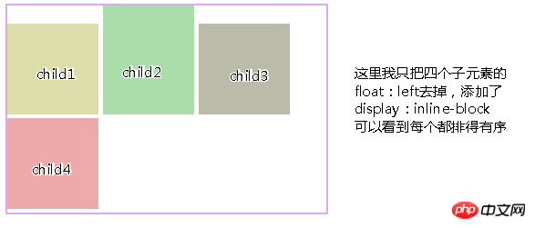CSS的display属性：通过inline-block属性值来实现布局