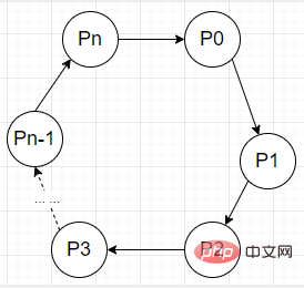 【吐血整理】2023年Java 基础高频面试题及答案（收藏）