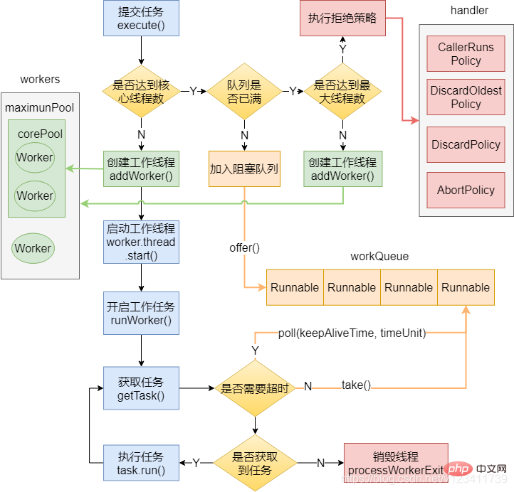 【吐血整理】2023年Java 基础高频面试题及答案（收藏）