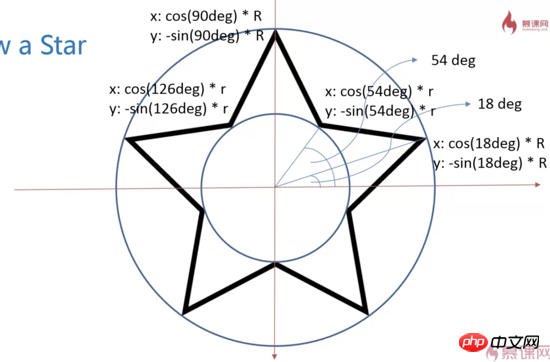 canvas线条的属性解析