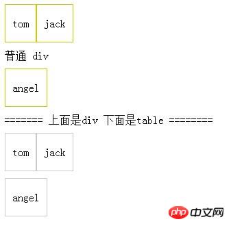 CSS中的table-cell属性使用实例