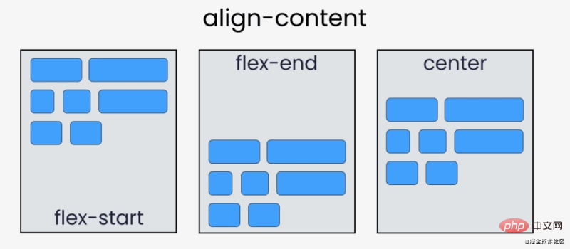 通过14张有趣生动的图片来了解 flexbox 的用法（值得收藏）