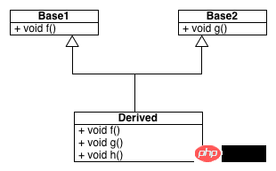 探索C++虚函数在g++中的实现（动多态）_虚函数表剖析