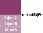 .Net 垃圾回收机制原理（一）