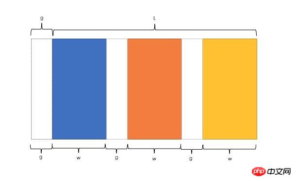 关于CSS页面布局的方案大全