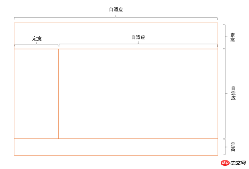关于CSS页面布局的方案大全