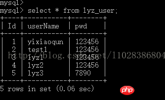 Mycat读写分离在MySQL主从复制基础上实现的实例
