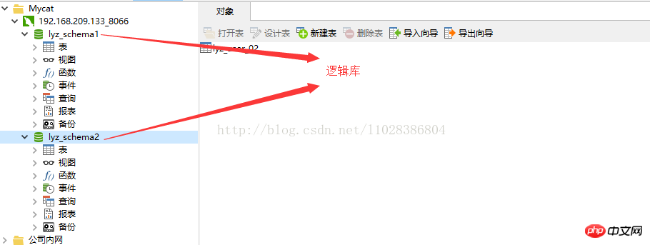 Mycat读写分离在MySQL主从复制基础上实现的实例