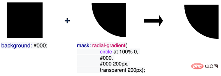 CSS mask-composite高级技巧：单张图片的任意颜色转换