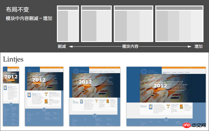 浅谈网页设计中的响应式布局