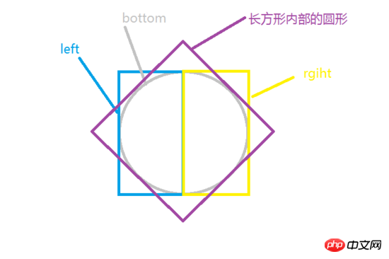 使用 css3 实现圆形进度条的方法
