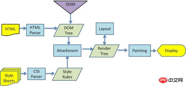 使用CSS3 3D行星运转以及浏览器渲染原理详细介绍