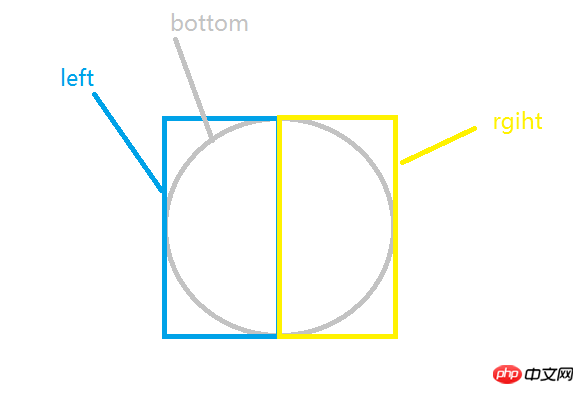 利用css3实现圆形进度条