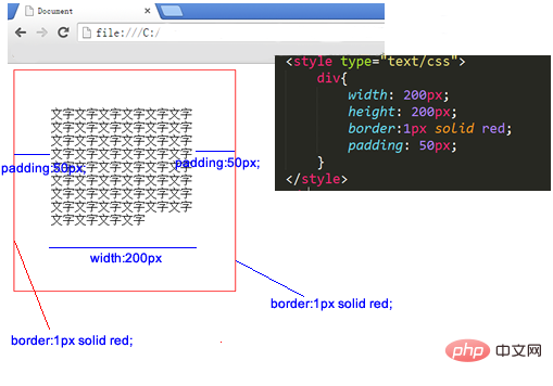 css的盒模型有几种