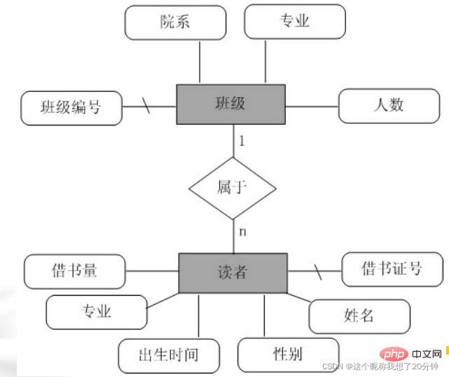 图1-2