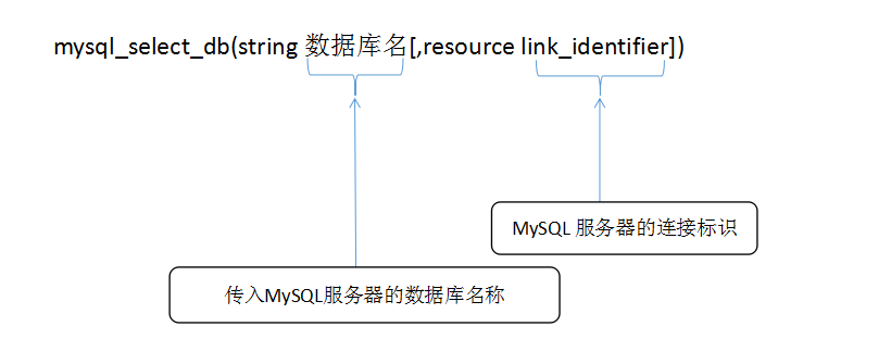 有关mysql_select_db()的文章推荐