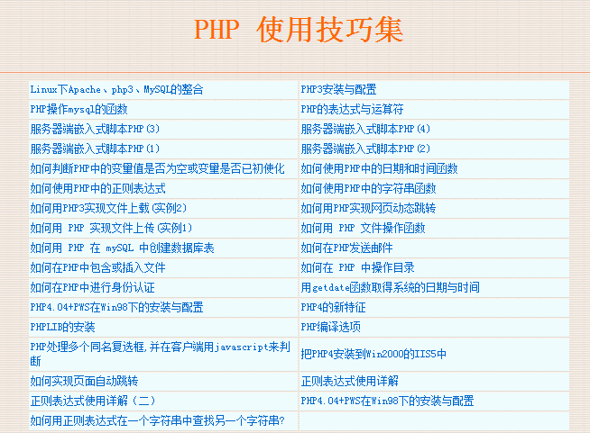 mysql 存储过程中使用动态sql语句
