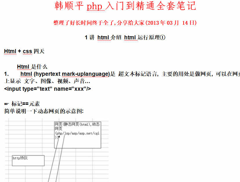 韩顺平PHP入门到精通全套笔记